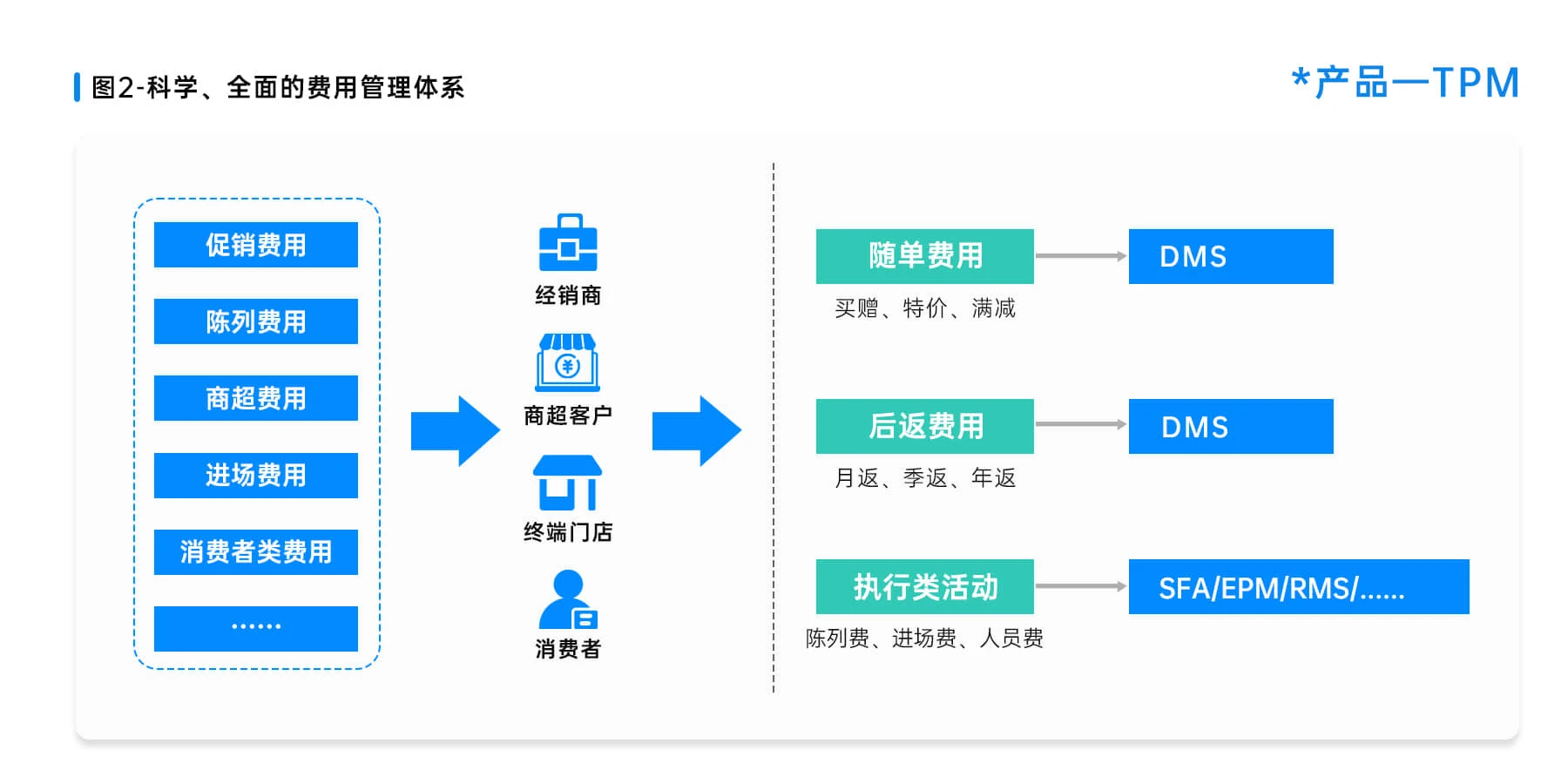 TPM费用管理系统